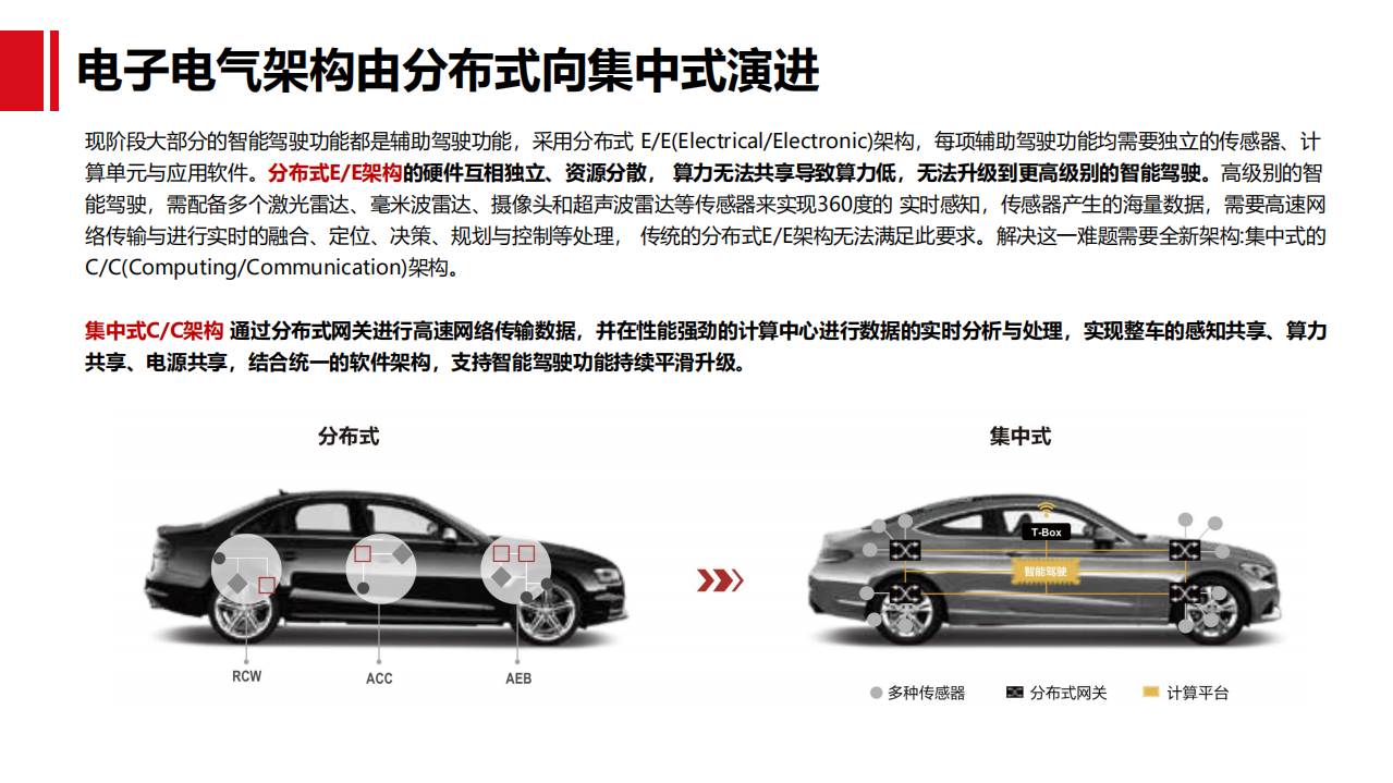 2021年汽车行业变革趋势与华为汽车BU业务布局分析报告.pdf 第5页