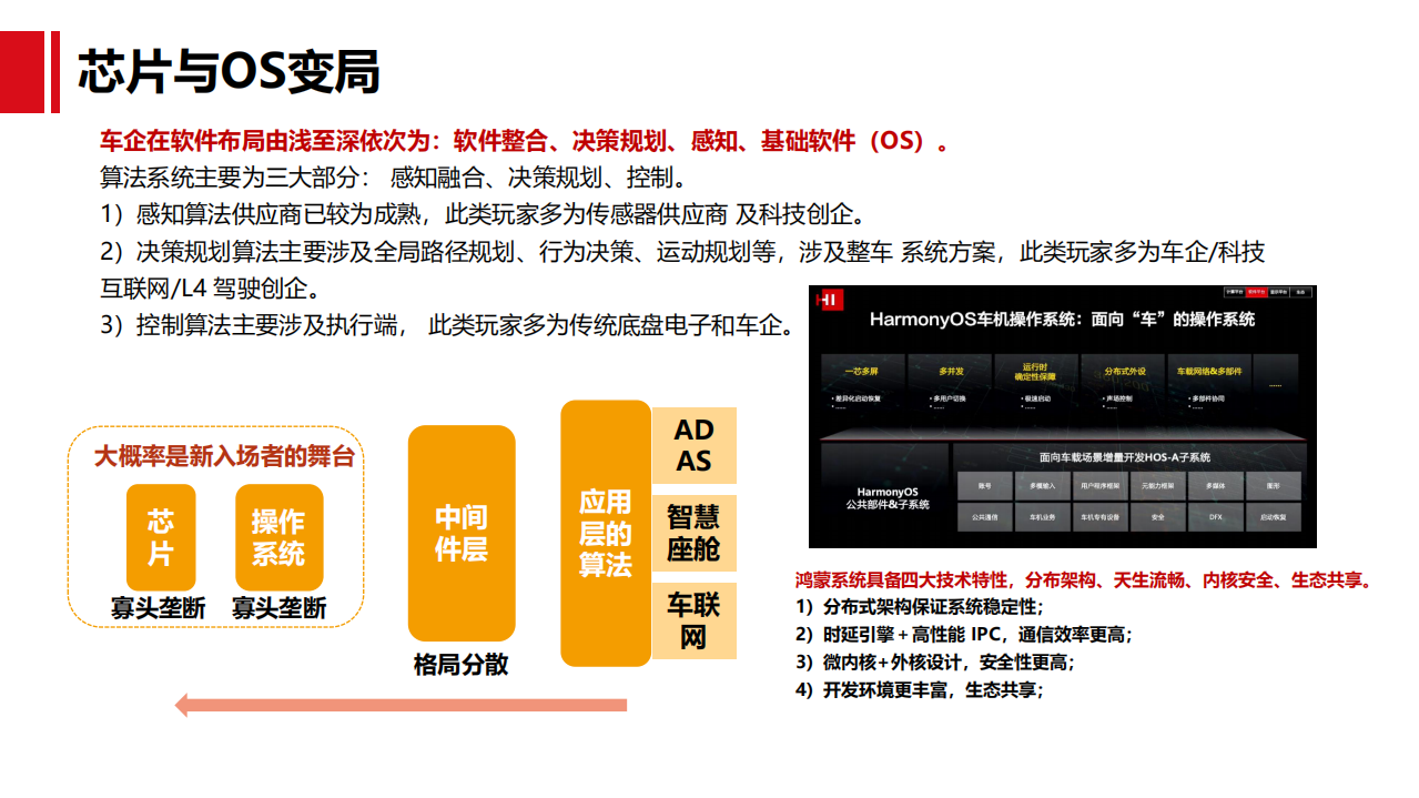 2021年汽车行业变革趋势与华为汽车BU业务布局分析报告.pdf 第6页