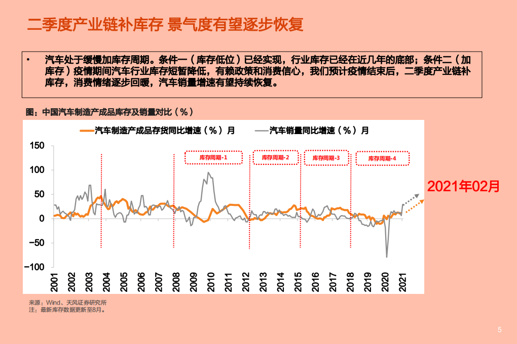 2021年汽车行业现状与未来前景分析报告.pdf 第2页