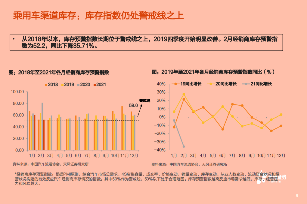 2021年汽车行业现状与未来前景分析报告.pdf 第3页