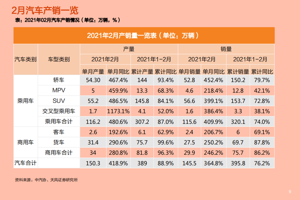 2021年汽车行业现状与未来前景分析报告.pdf 第6页