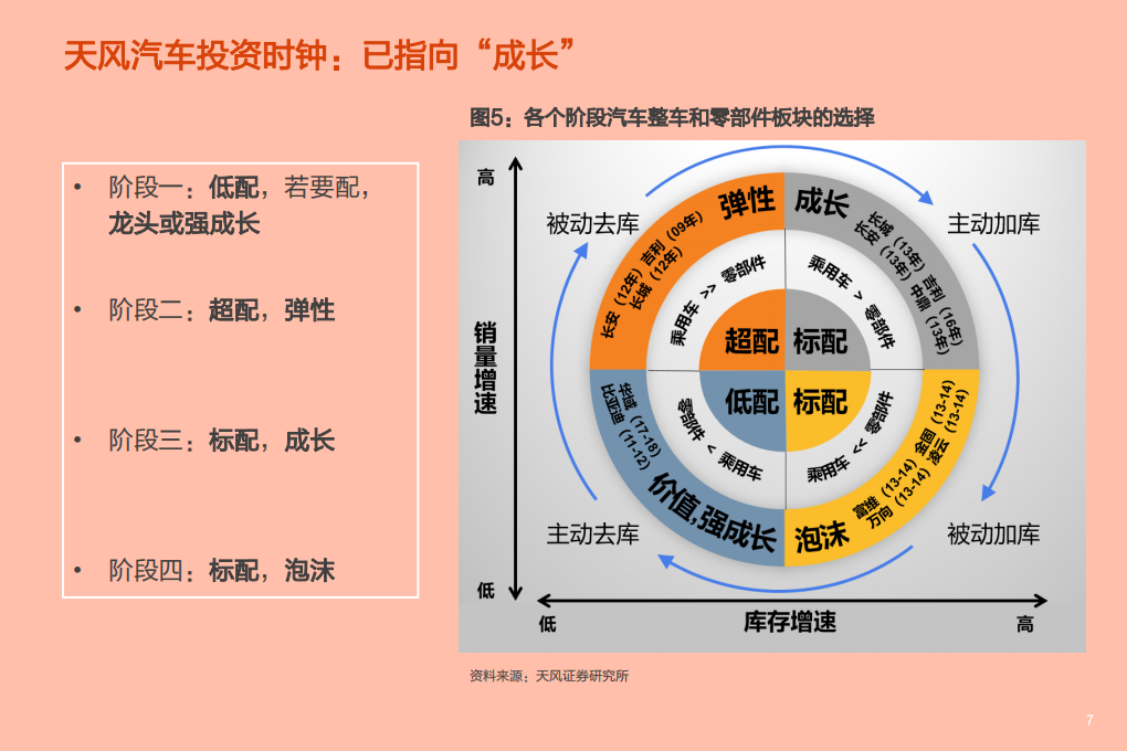 2021年汽车行业现状与未来前景分析报告.pdf 第4页
