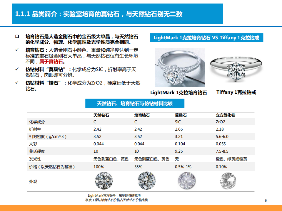 2021年培育钻石行业供需分析及2025年终端消费市场规模测算报告.pdf 第4页