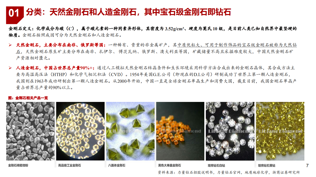 2021年培育钻石行业上中下游产业链分析及市场消费偏好研究报告.pdf 第4页