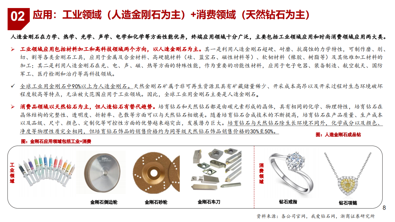 2021年培育钻石行业上中下游产业链分析及市场消费偏好研究报告.pdf 第5页