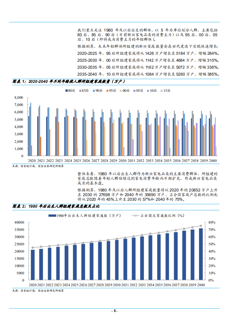 2021年扫地机器人、洗碗机、电动牙刷行业消费人群分析及市场销售数据研究报告.pdf 第4页