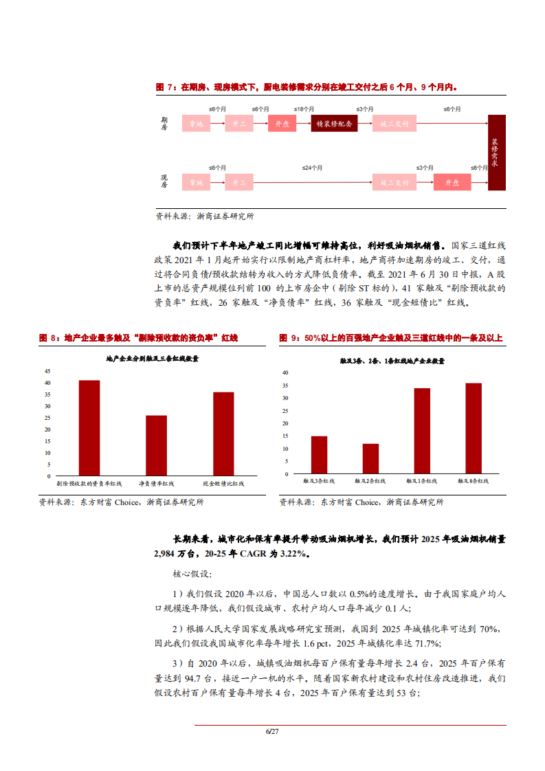 2021年吸油烟机行业竞争格局现状分析及消费人群市场需求研究报告.pdf 第5页