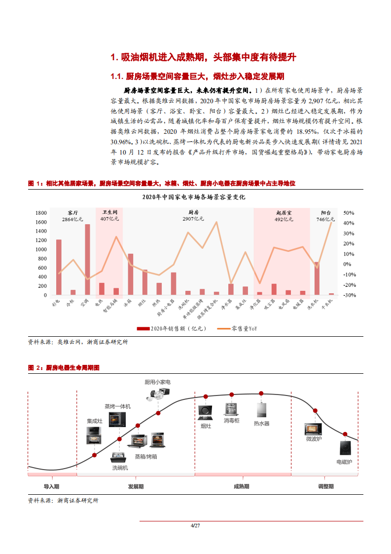 2021年吸油烟机行业竞争格局现状分析及消费人群市场需求研究报告.pdf 第3页