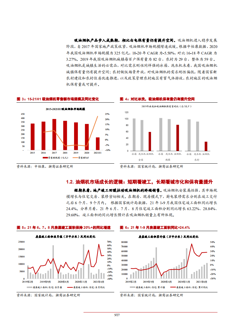 2021年吸油烟机行业竞争格局现状分析及消费人群市场需求研究报告.pdf 第4页