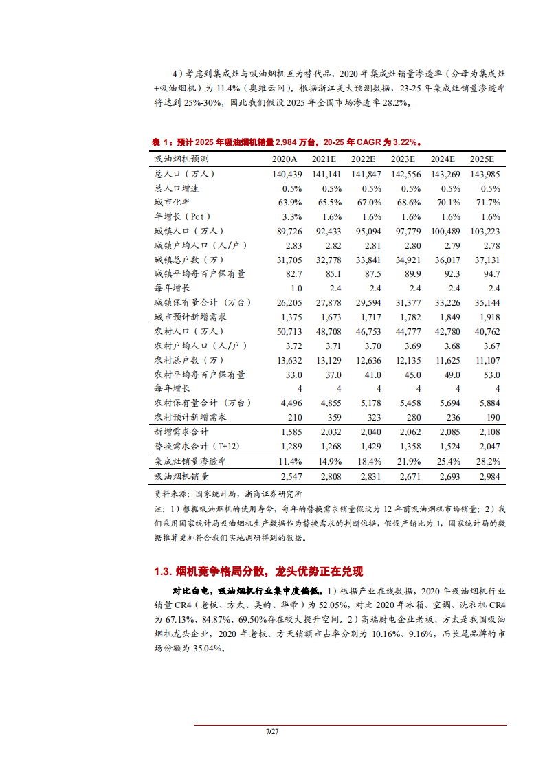 2021年吸油烟机行业竞争格局现状分析及消费人群市场需求研究报告.pdf 第6页