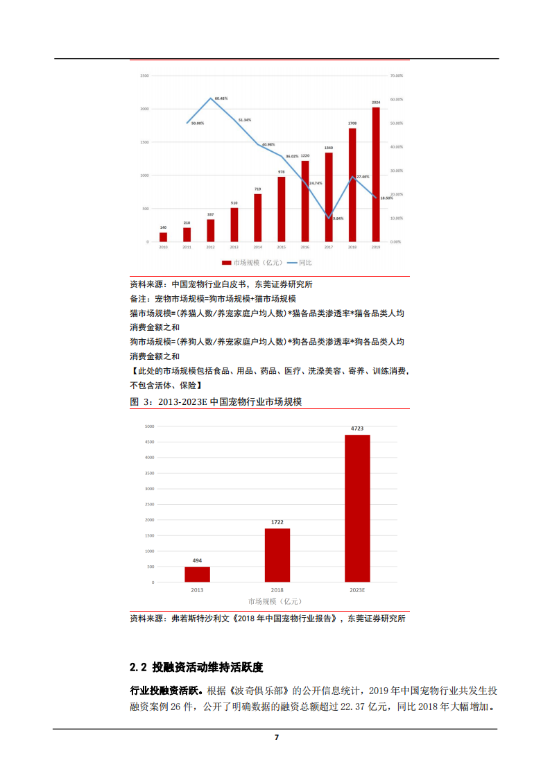 2021年中国宠物行业发展现状及消费趋势分析报告.pdf 第6页