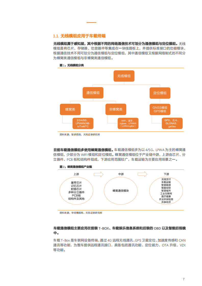 2021年旭日东升公司发展前景与车载模组竞争格局分析报告.pdf 第5页
