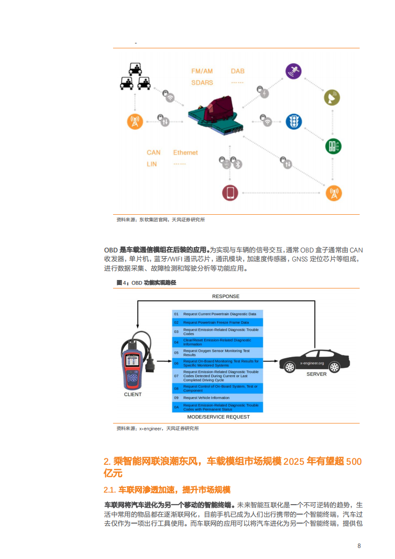 2021年旭日东升公司发展前景与车载模组竞争格局分析报告.pdf 第6页