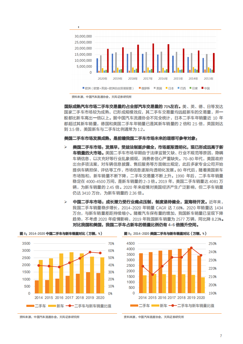2021年优信公司商业模式转型与二手车交易市场发展趋势分析报告.pdf 第6页
