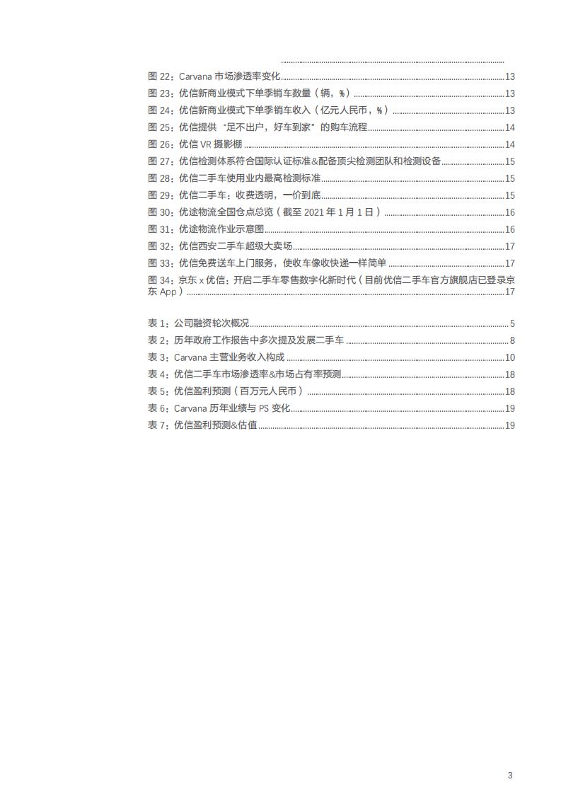 2021年优信公司商业模式转型与二手车交易市场发展趋势分析报告.pdf 第2页