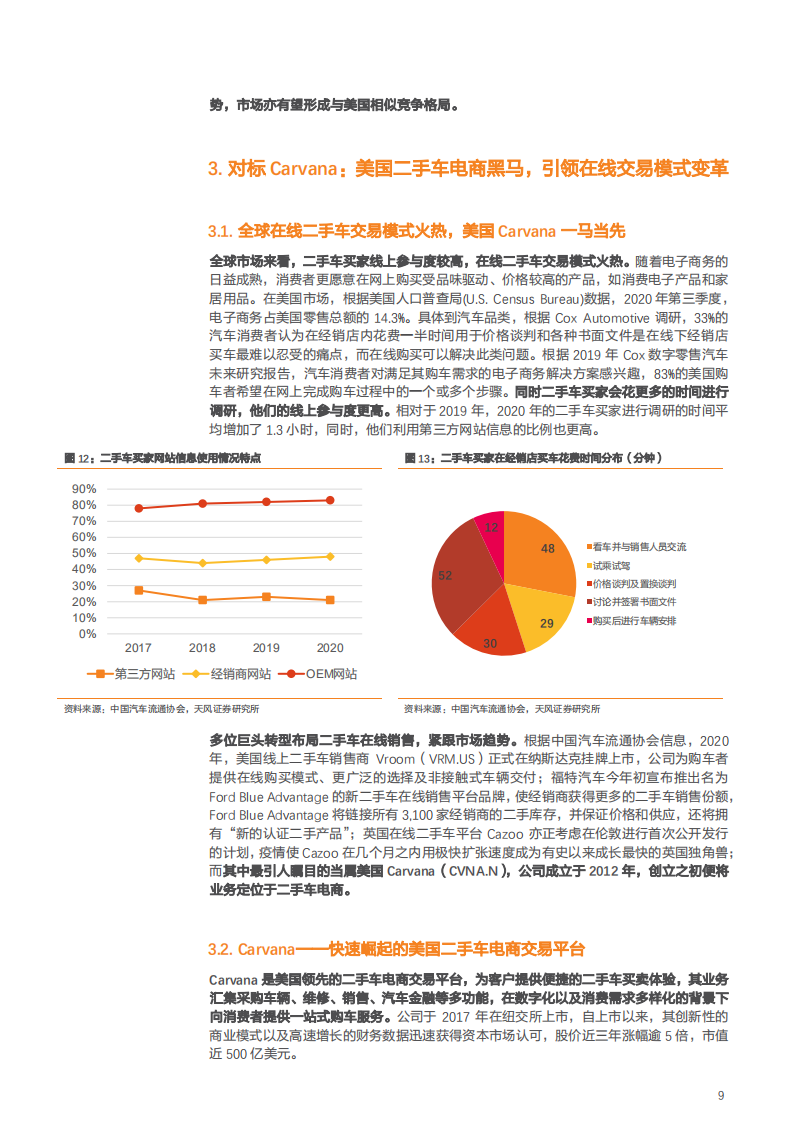 2021年优信公司商业模式转型与二手车交易市场发展趋势分析报告.pdf 第8页