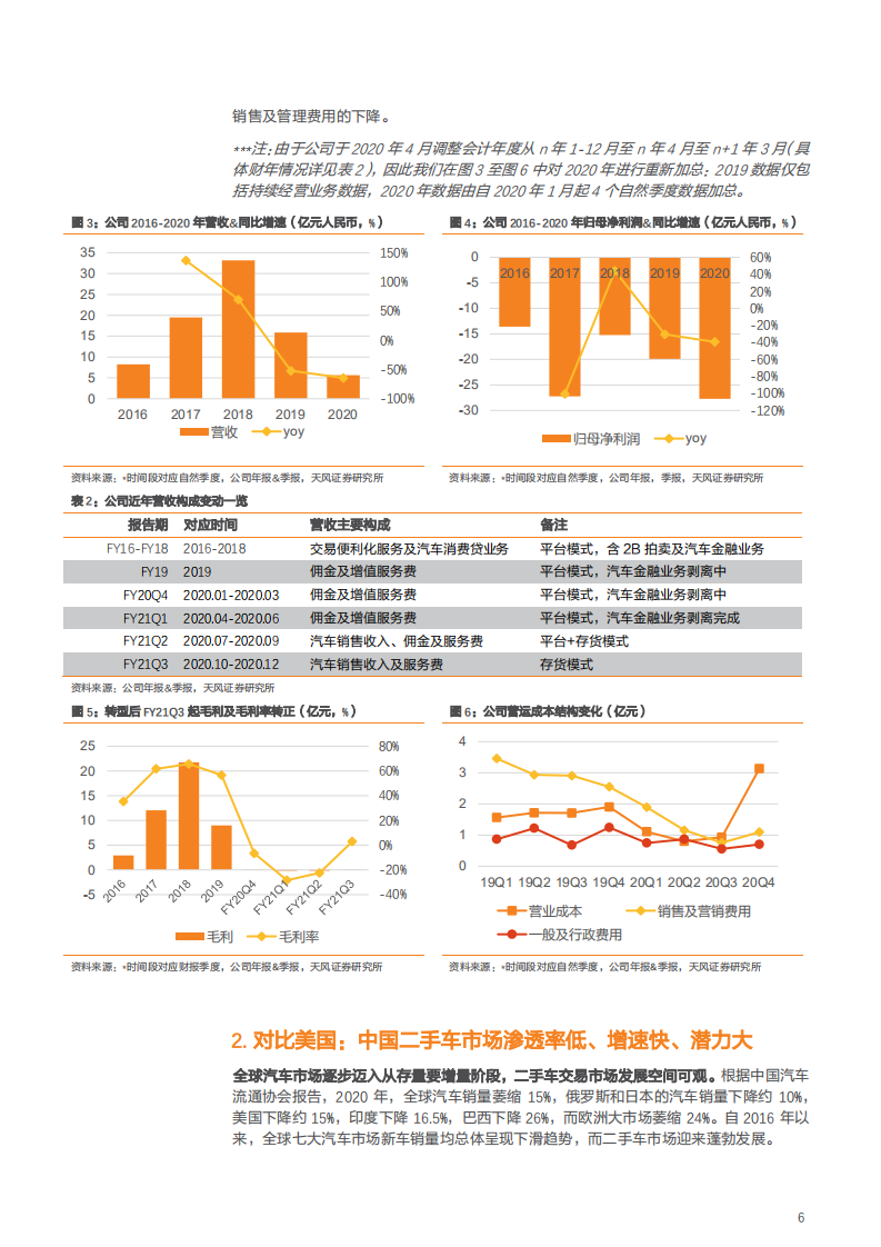 2021年优信公司商业模式转型与二手车交易市场发展趋势分析报告.pdf 第5页