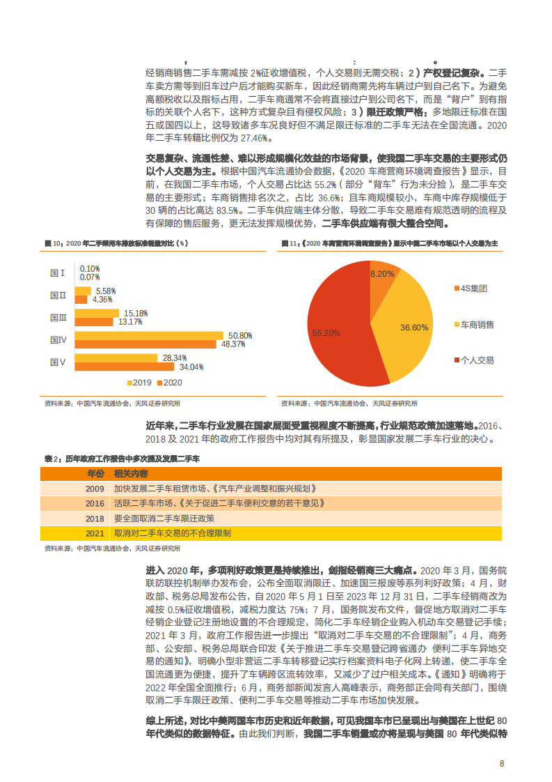 2021年优信公司商业模式转型与二手车交易市场发展趋势分析报告.pdf 第7页
