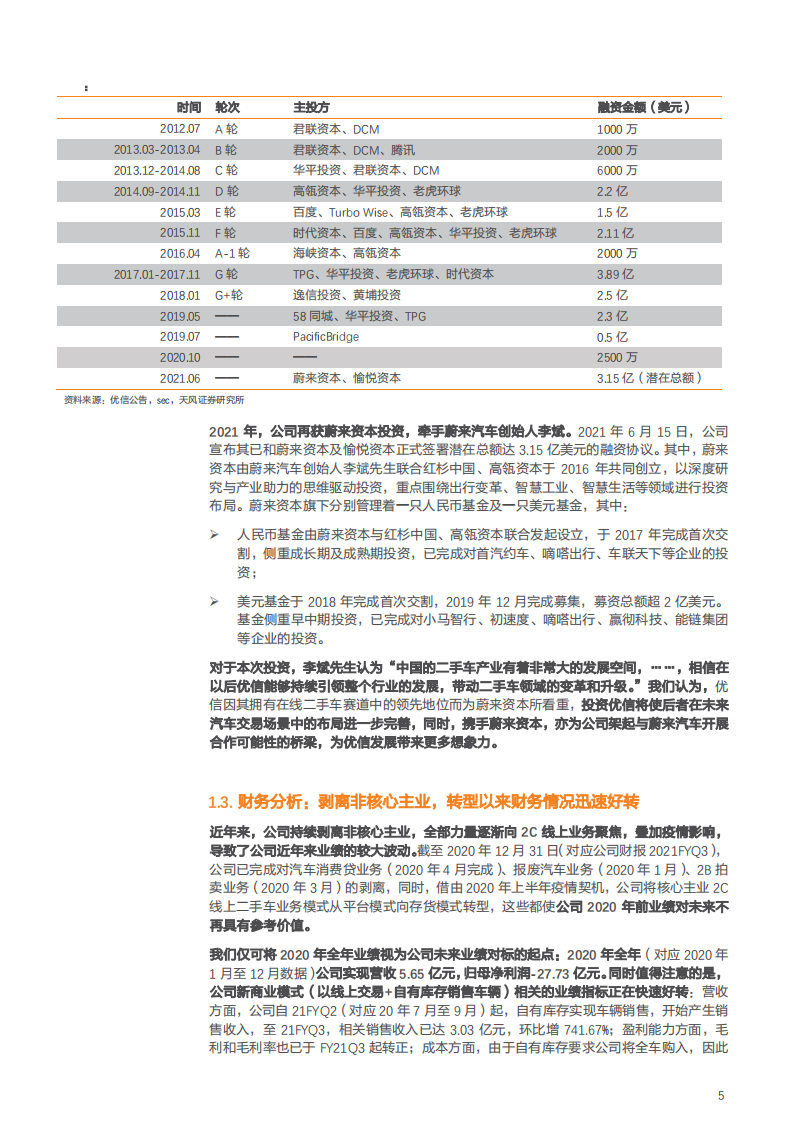2021年优信公司商业模式转型与二手车交易市场发展趋势分析报告.pdf 第4页