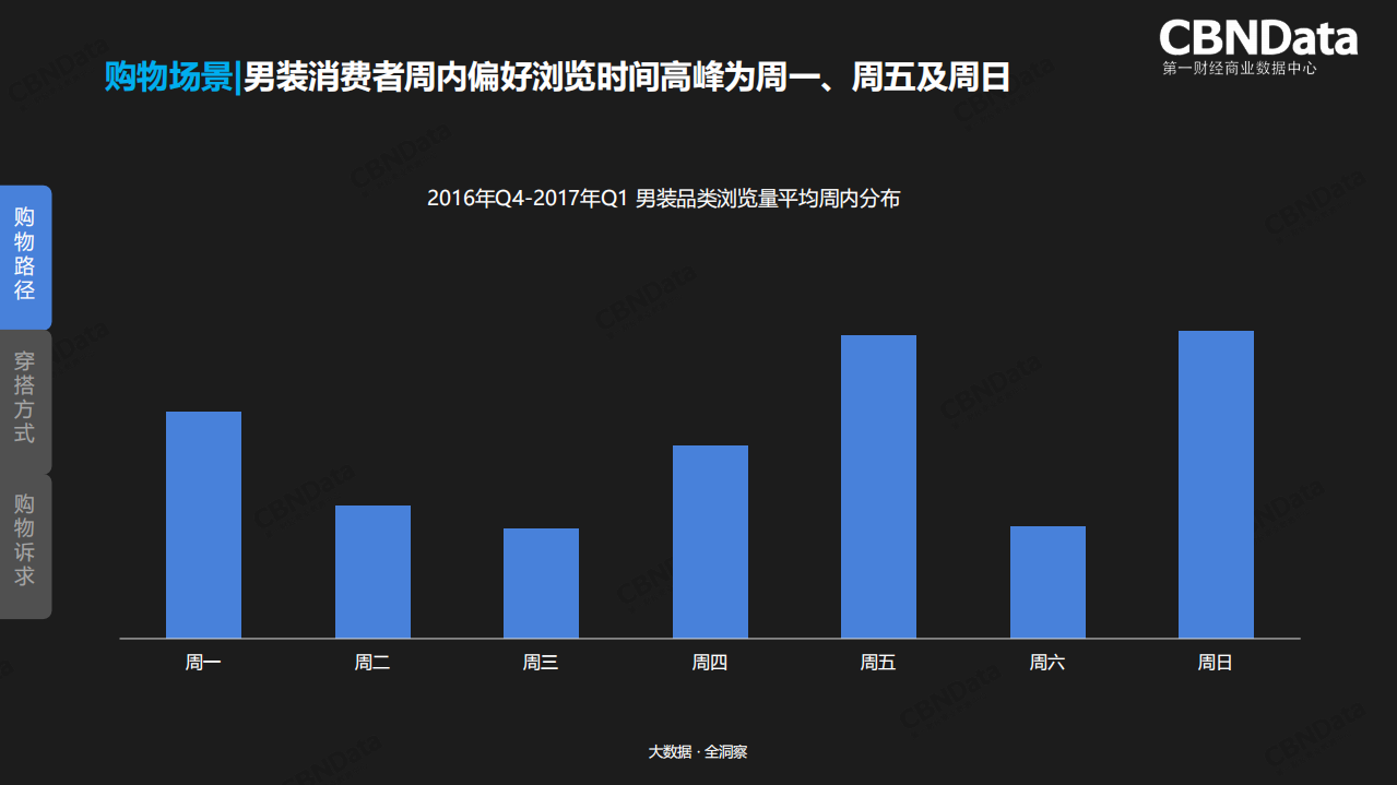 2018服装行业年度消费者趋势洞察.pdf 第4页