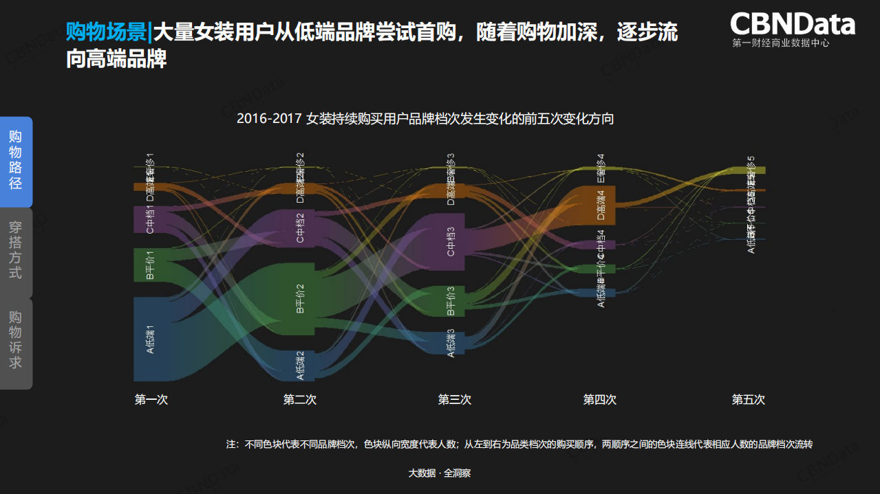 2018服装行业年度消费者趋势洞察.pdf 第6页