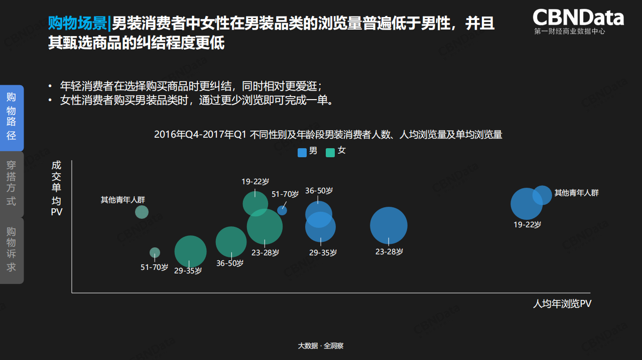 2018服装行业年度消费者趋势洞察.pdf 第5页