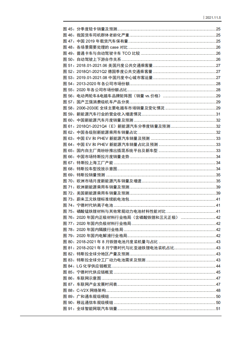 2021年智能电动化汽车行业中国、欧洲、美国市场发展趋势分析及供应链格局研究报告.pdf 第3页