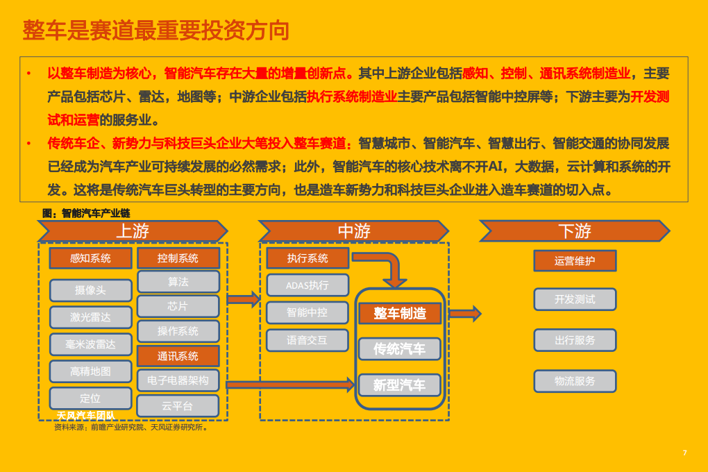 2021年智能汽车行业未来发展十大预测分析报告.pdf 第6页