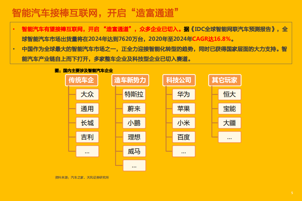 2021年智能汽车行业未来发展十大预测分析报告.pdf 第4页