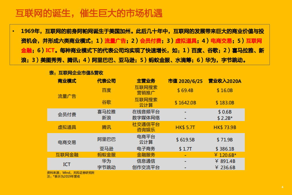 2021年智能汽车行业未来发展十大预测分析报告.pdf 第3页