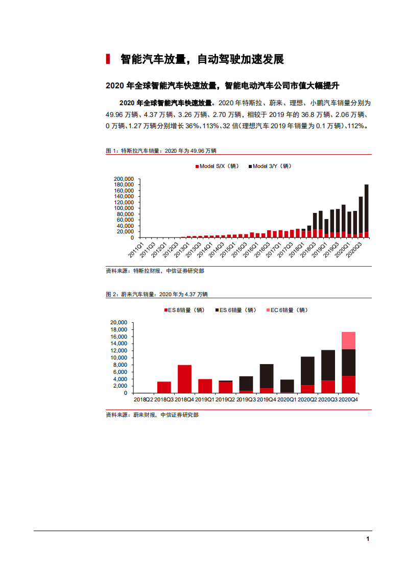 2021年智能汽车产业链及特拉斯产品优势分析报告.pdf 第6页