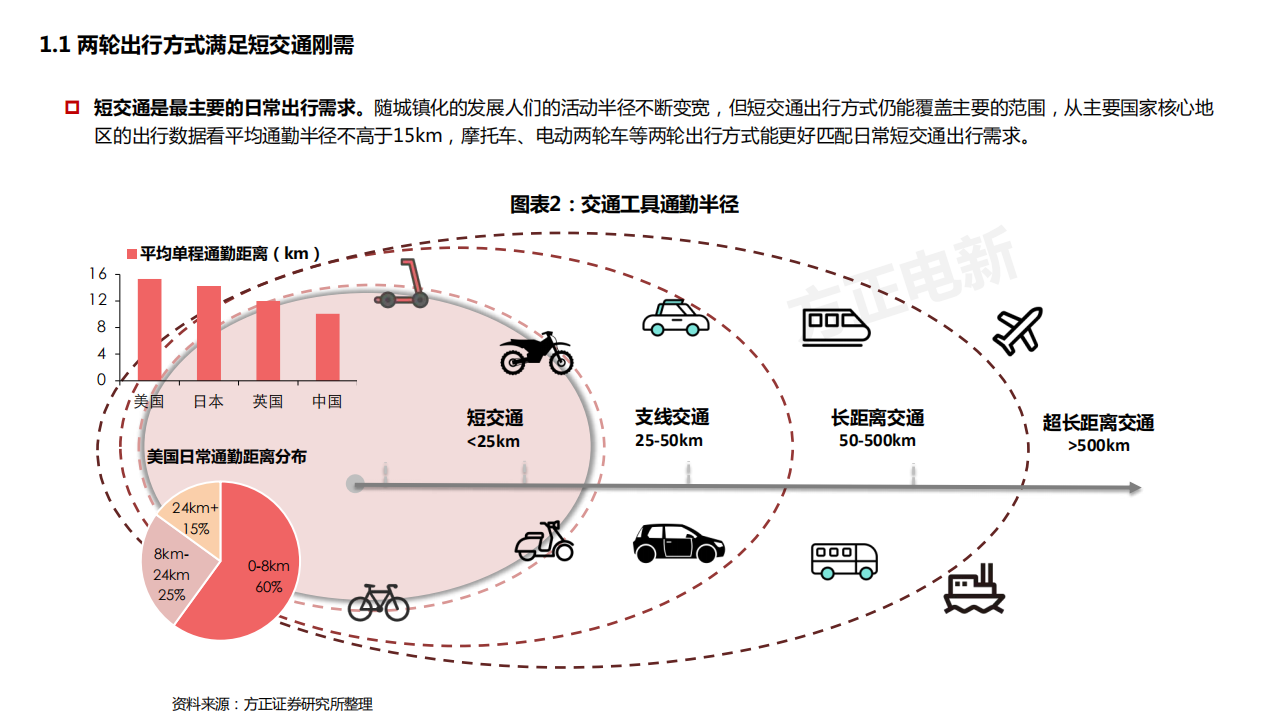 2021年中国电动两轮车行业前景与海外需求趋势分析报告.pdf 第4页