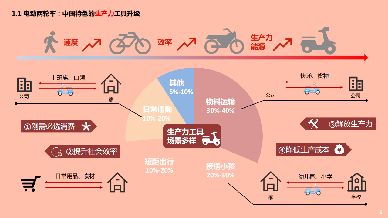 2021年中国电动两轮车行业前景与海外需求趋势分析报告.pdf 第2页