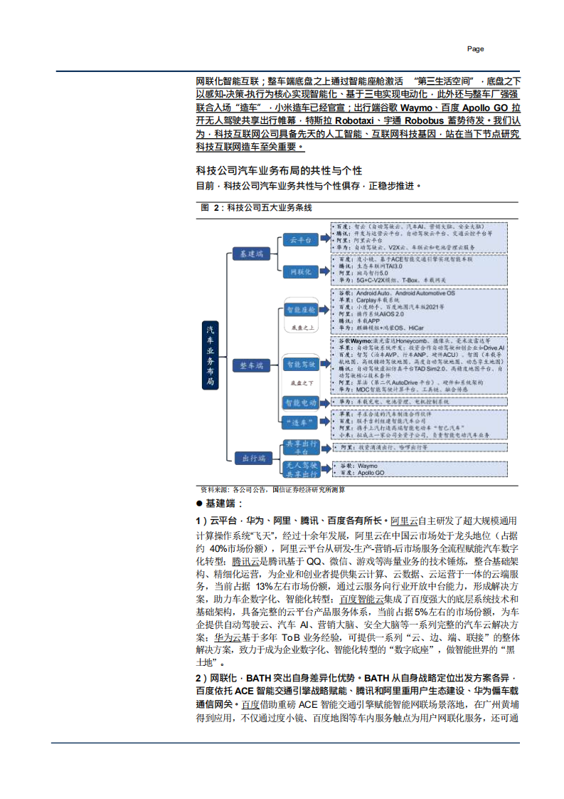 2021年中国汽车行业智能化及产业趋势分析报告.pdf 第5页