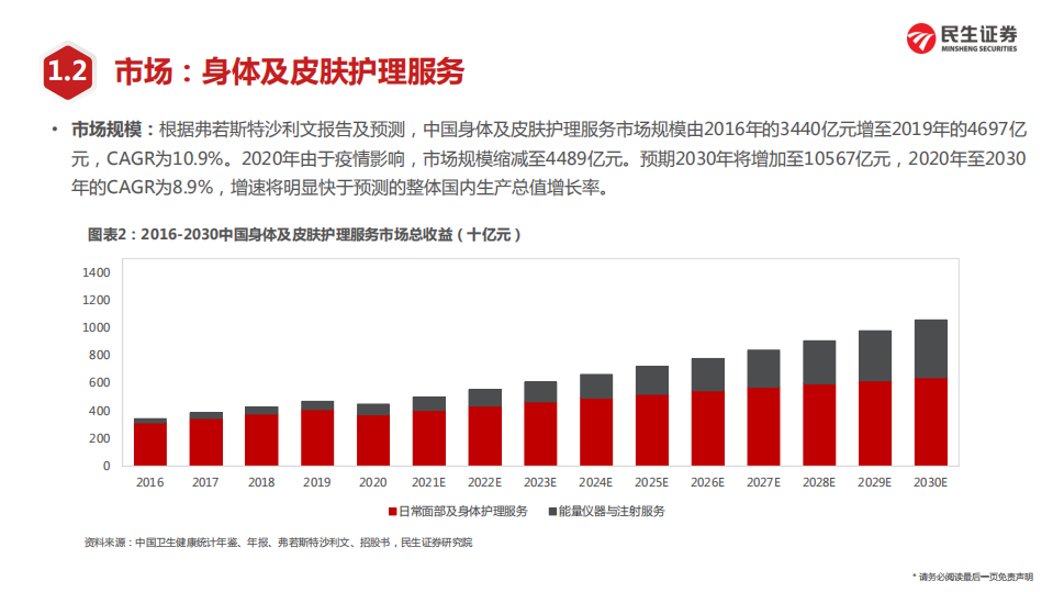 社会服务行业&ldquo;庖丁解牛&rdquo;拆析招股书（六）：美丽田园-220512.pdf 第6页