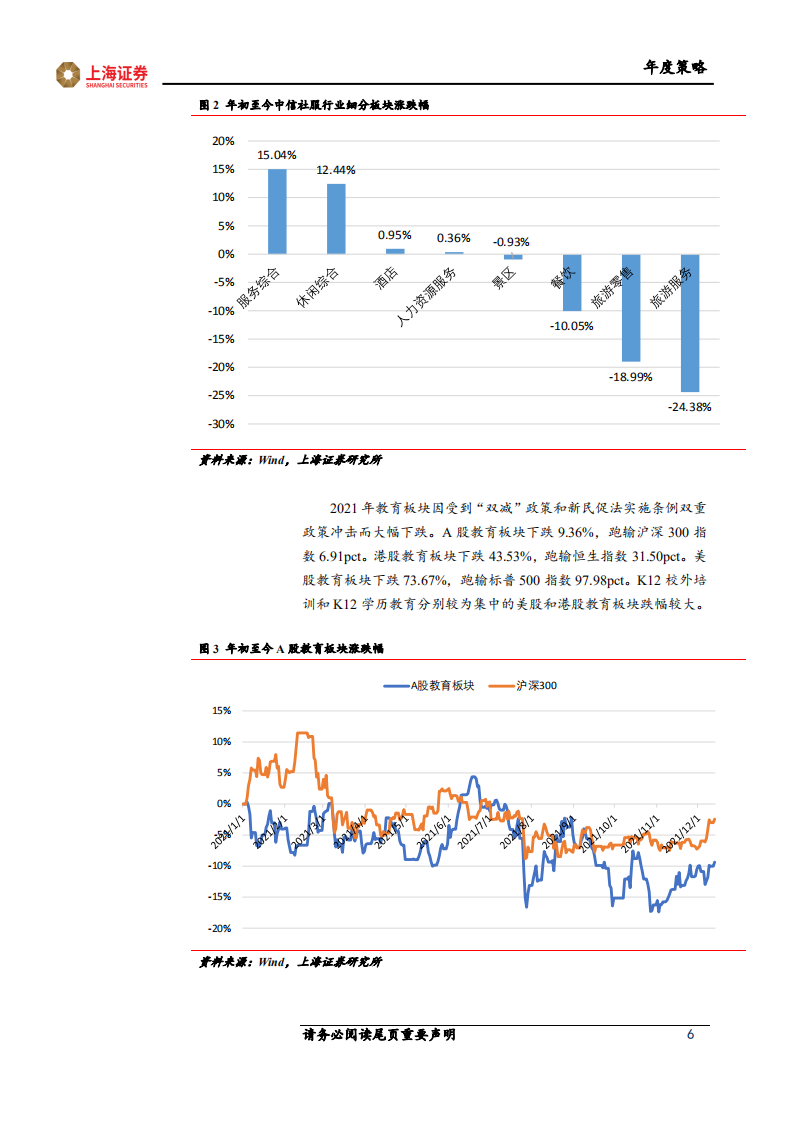 社会服务行业年度策略：否极泰来，期待复苏-211231.pdf 第6页