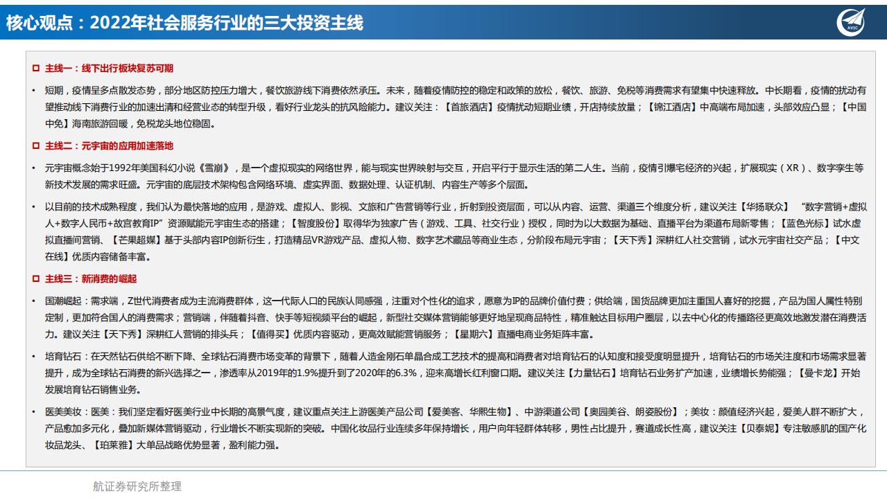 社会服务行业深度报告：预见2022，格局重构，韧性成长-220128.pdf 第2页