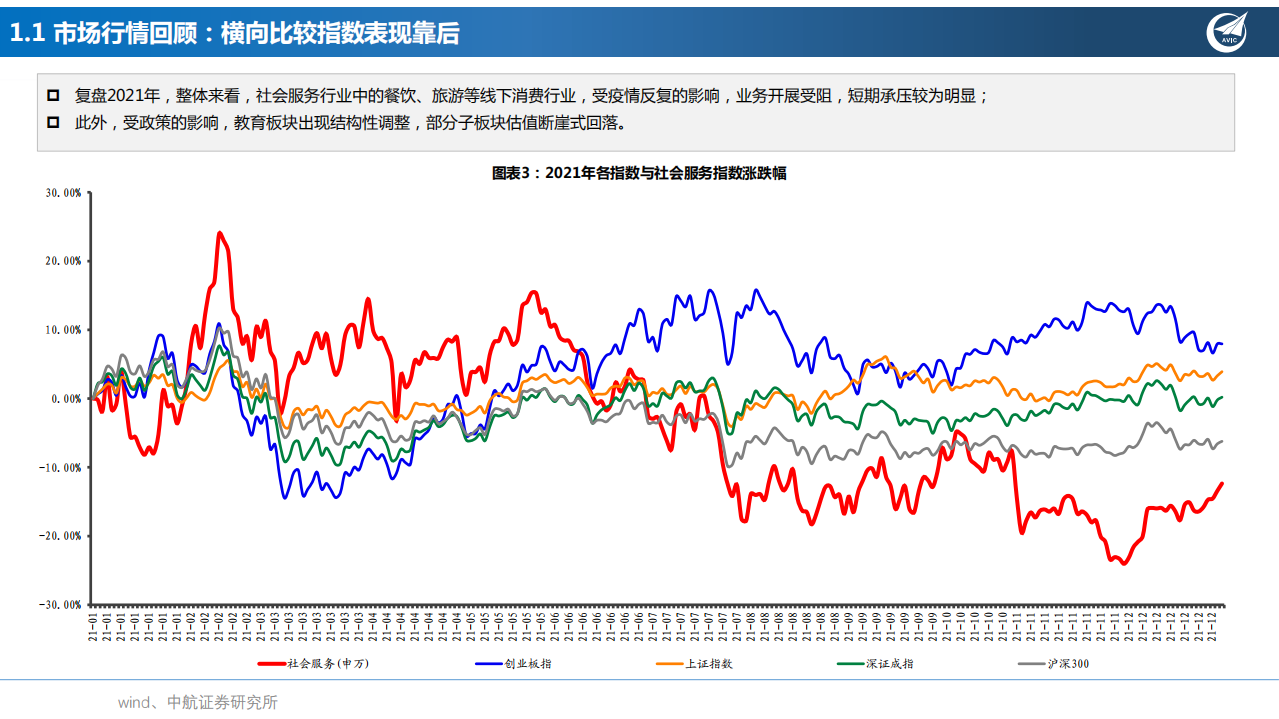 社会服务行业深度报告：预见2022，格局重构，韧性成长-220128.pdf 第5页