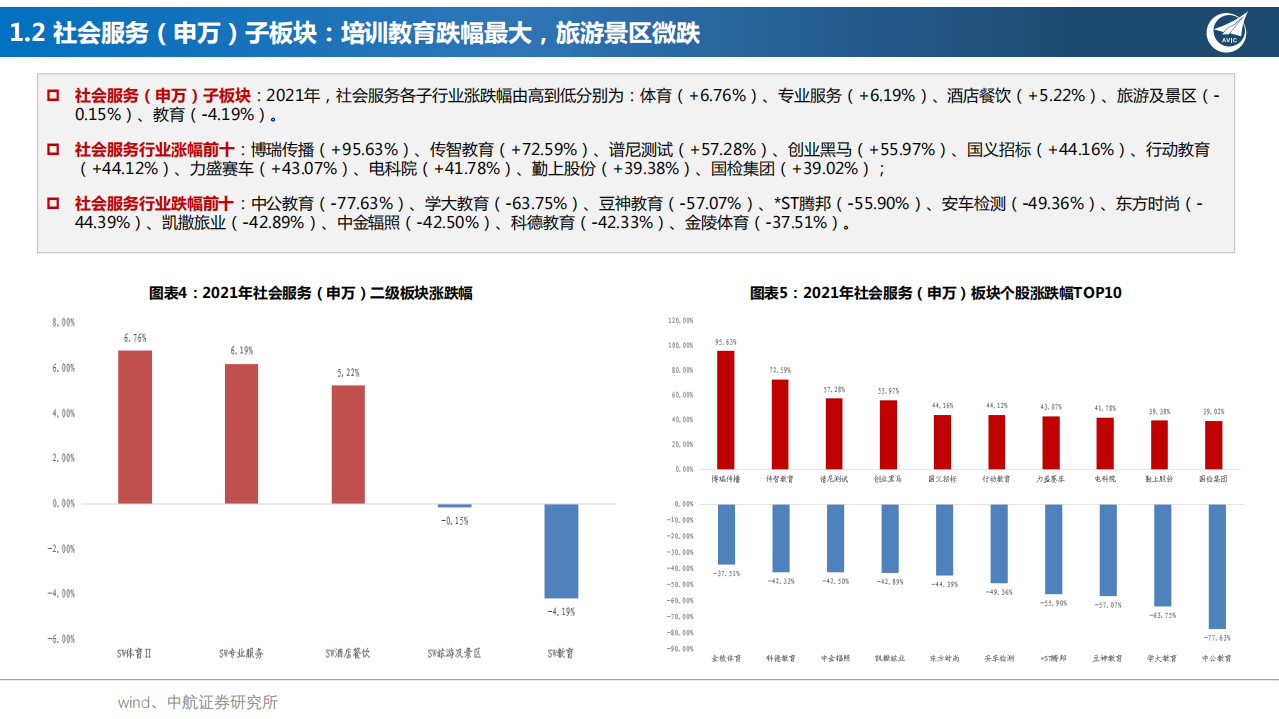 社会服务行业深度报告：预见2022，格局重构，韧性成长-220128.pdf 第6页
