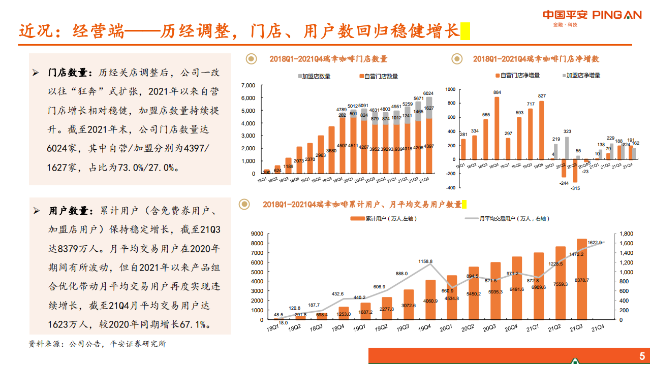 社会服务行业新消费研究之咖啡系列报告二：瑞幸咖啡重估-220419.pdf 第5页