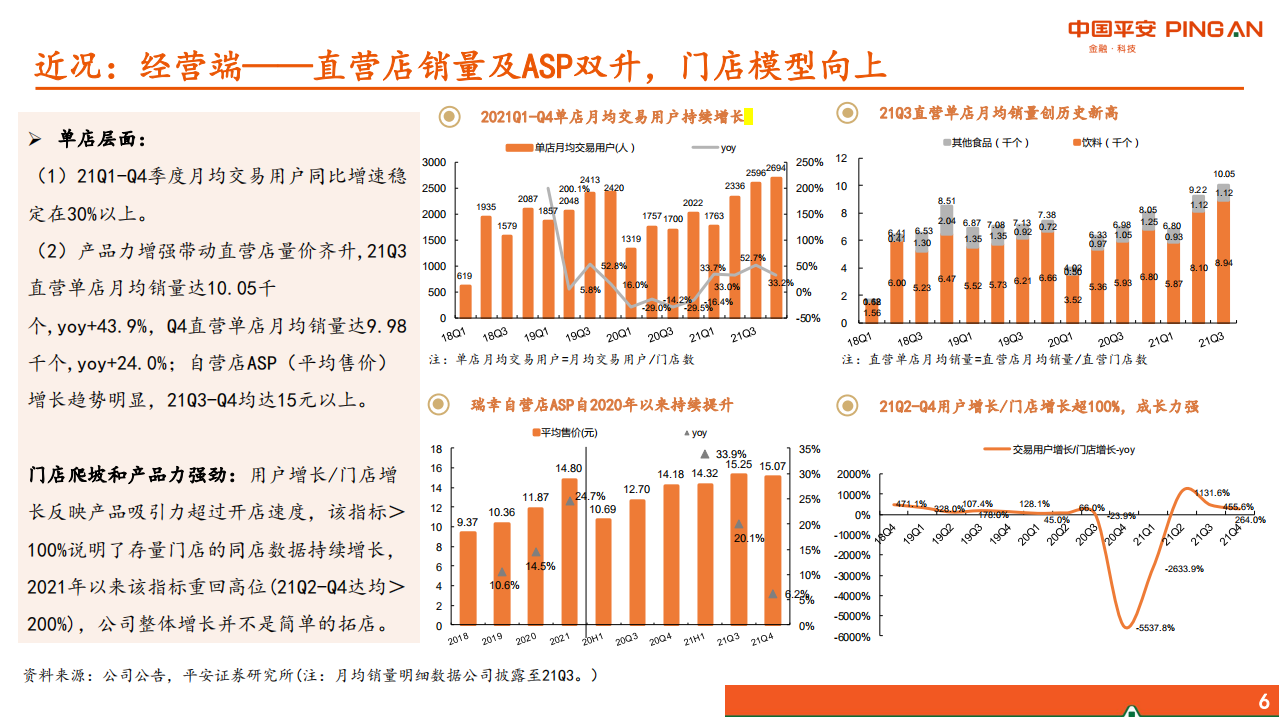 社会服务行业新消费研究之咖啡系列报告二：瑞幸咖啡重估-220419.pdf 第6页