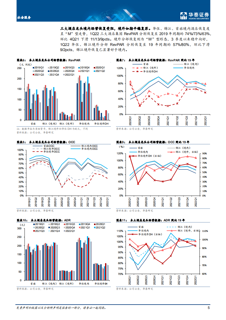 社会服务行业专题研究：餐酒复苏对比观察，每于寒尽觉春生-220511.pdf 第5页