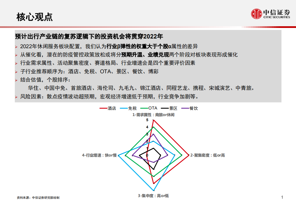 休闲服务行业2022年投资策略：把握疫情修复逻辑下的服务板块机会-220211.pdf 第2页