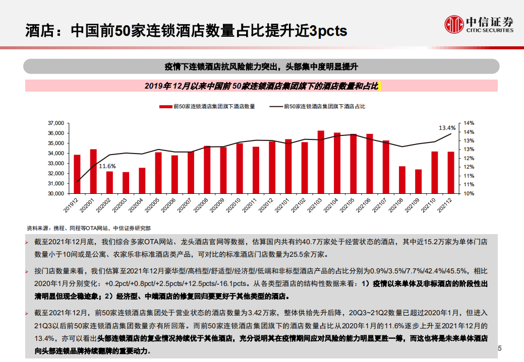 休闲服务行业2022年投资策略：把握疫情修复逻辑下的服务板块机会-220211.pdf 第6页