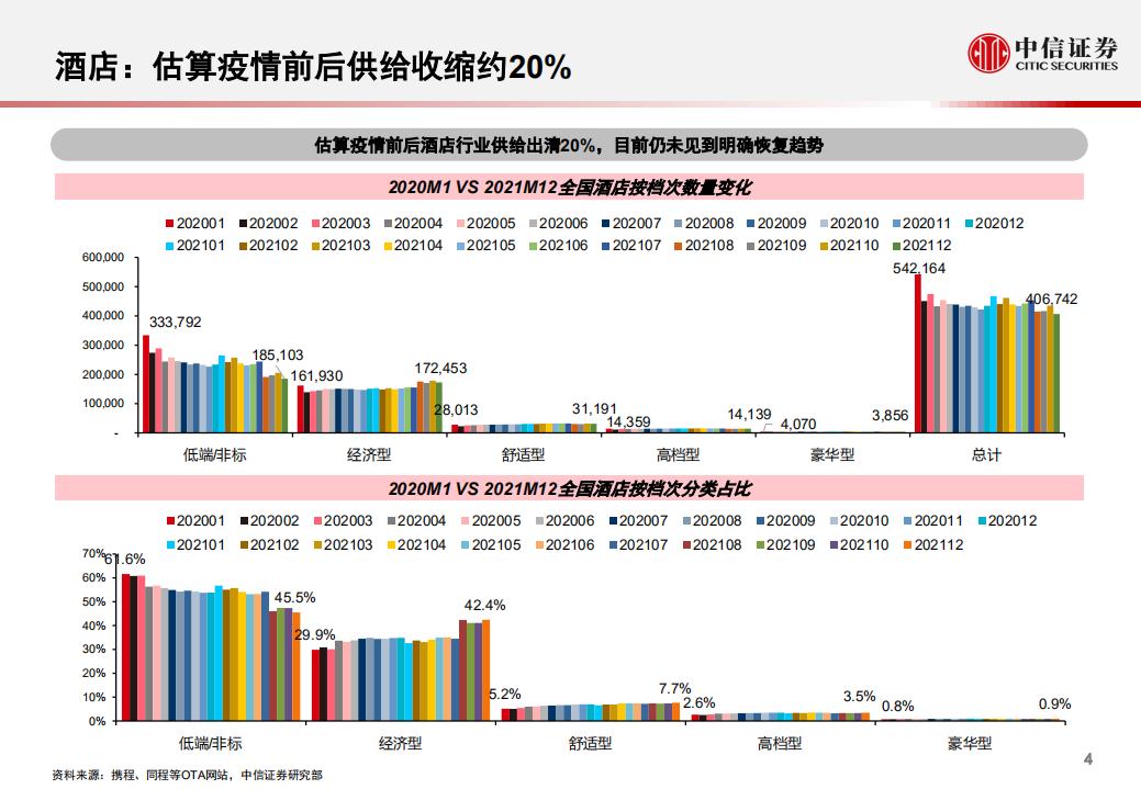 休闲服务行业2022年投资策略：把握疫情修复逻辑下的服务板块机会-220211.pdf 第5页