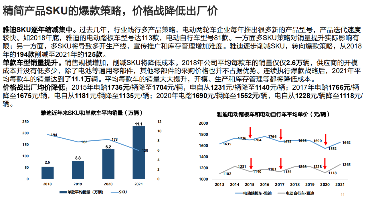 2022年电动两轮车行业供需变革及雅迪渠道扩张优势分析报告.pdf 第6页