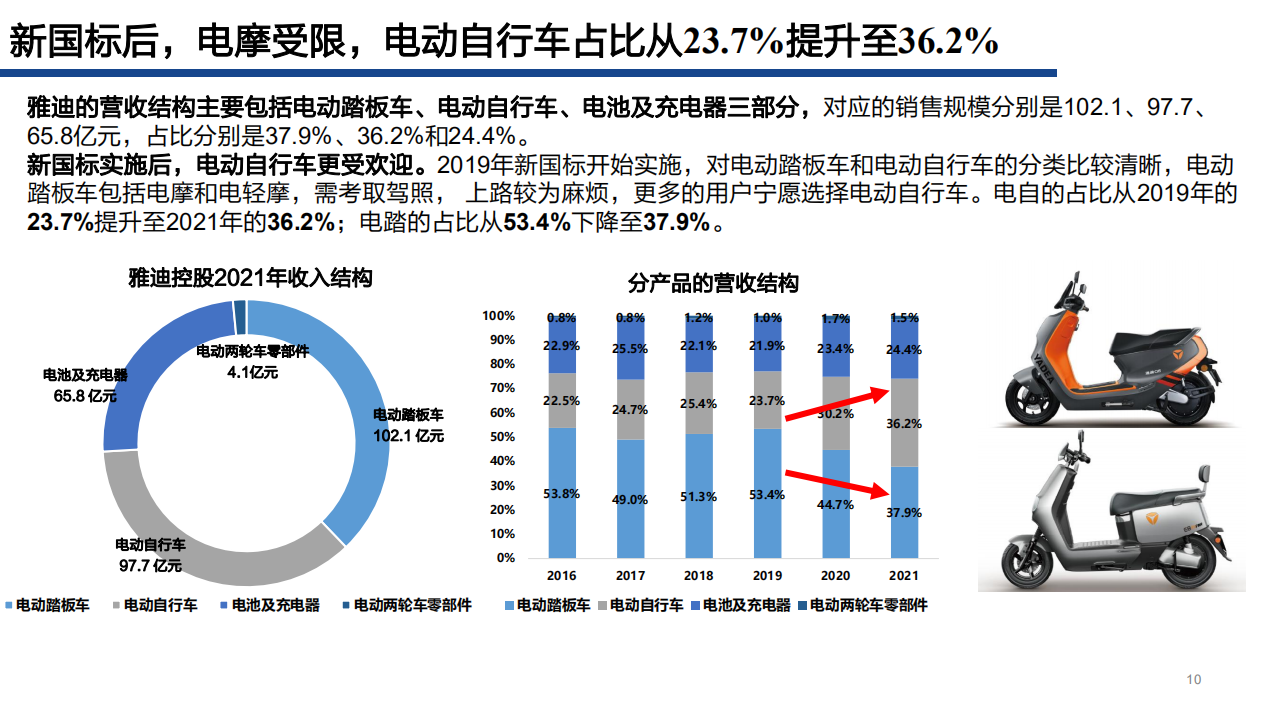 2022年电动两轮车行业供需变革及雅迪渠道扩张优势分析报告.pdf 第5页