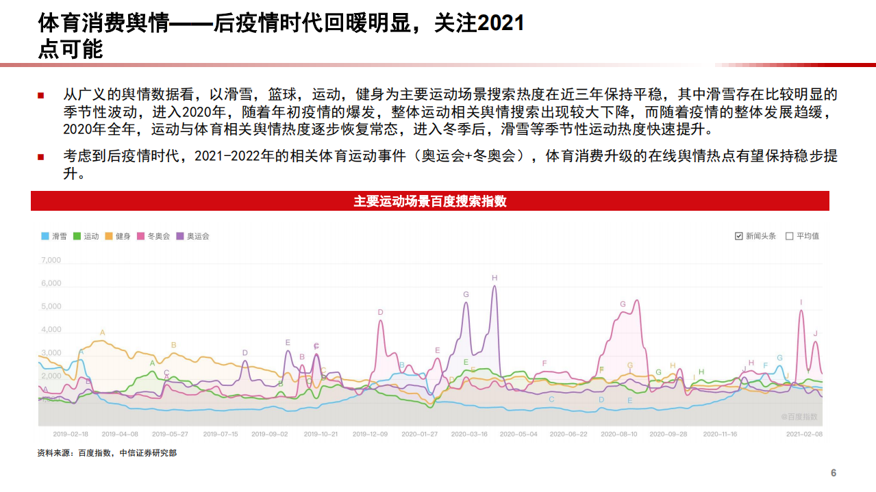 2021年体育服饰行业消费趋势与国货发展前景分析报告.pdf 第4页