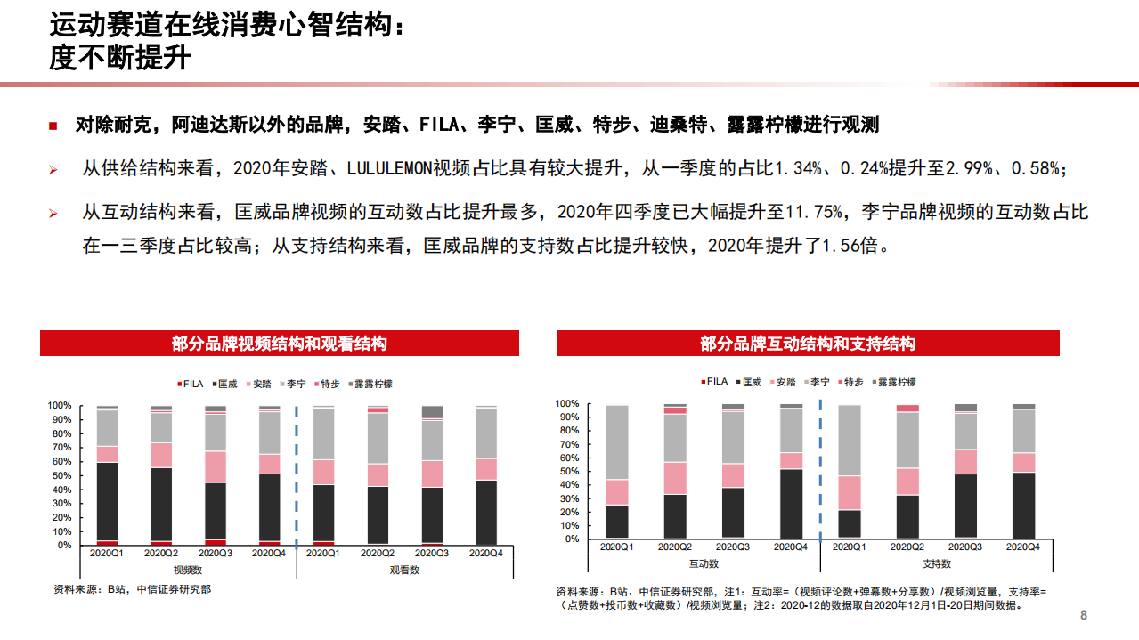 2021年体育服饰行业消费趋势与国货发展前景分析报告.pdf 第6页