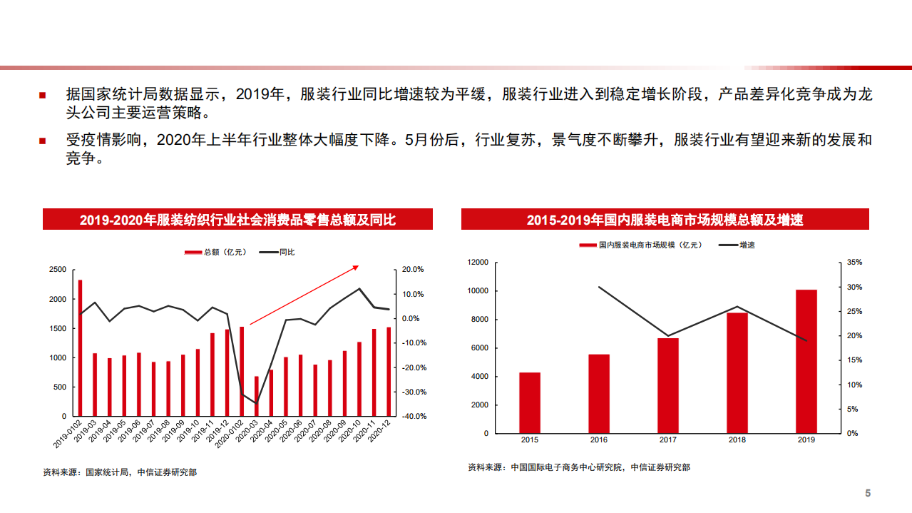 2021年体育服饰行业消费趋势与国货发展前景分析报告.pdf 第3页
